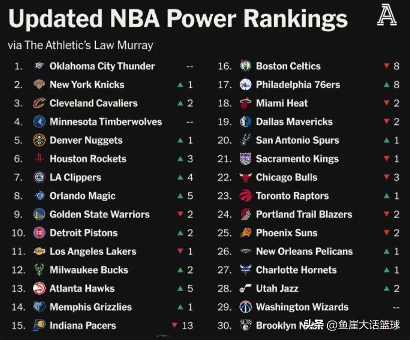 h1,NBA联盟排名,一场关于荣耀与实力的较量 h1,NBA联盟排名,一场关于荣耀与实力的较量